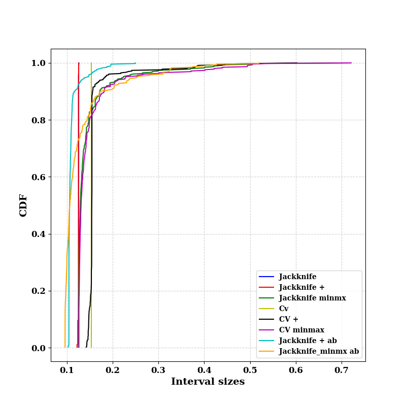 conformal analysis